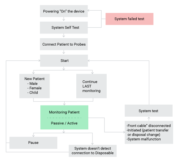 Information Architecture