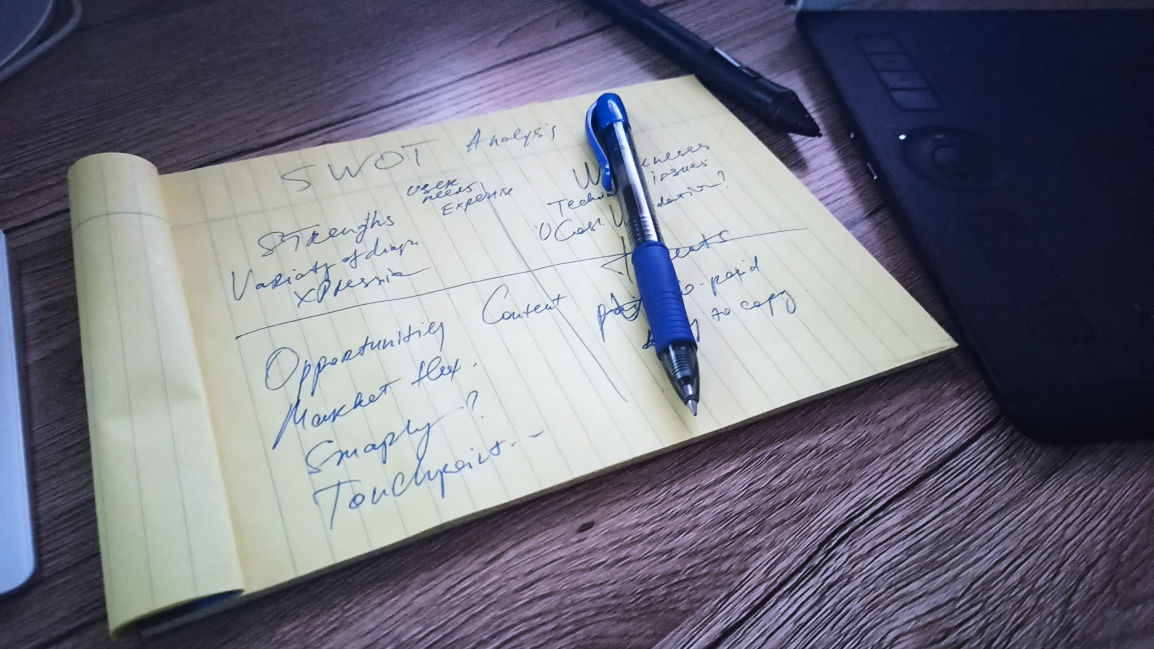 SWOT Analysis